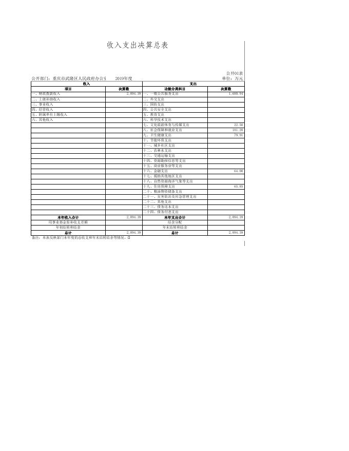 重庆市武隆区人民政府办公室2019年度决算公开表.xls