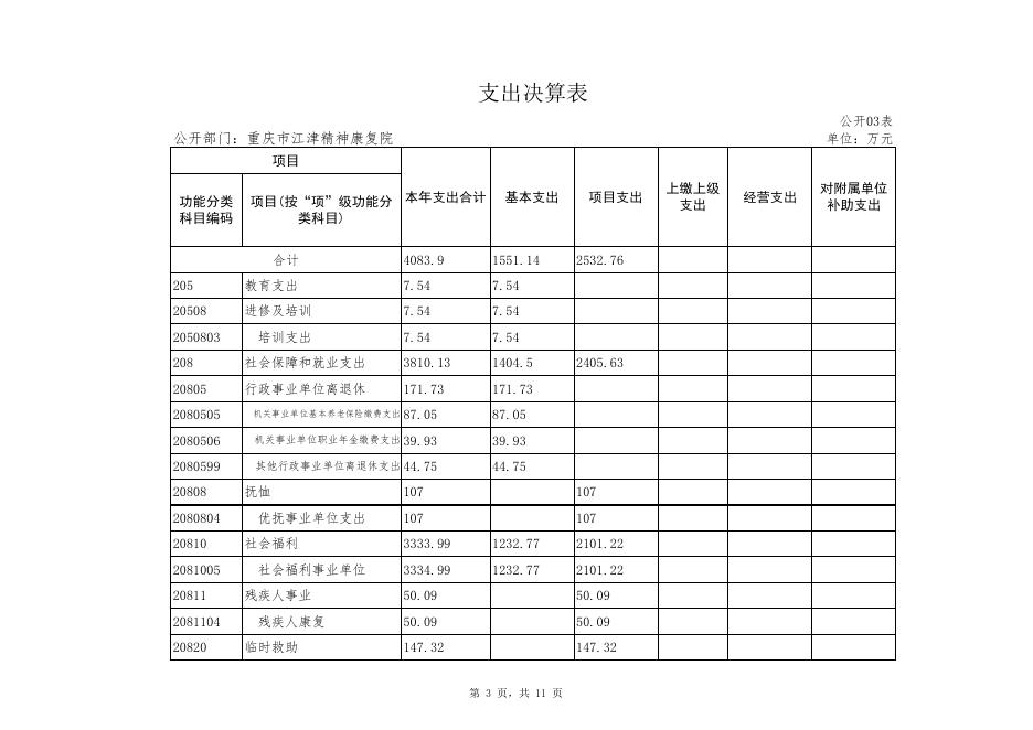 2019年精神康复院决算公开报表.xlsx