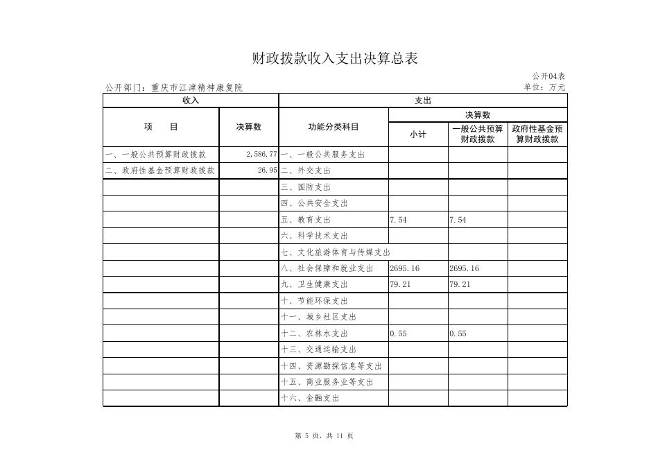 2019年精神康复院决算公开报表.xlsx