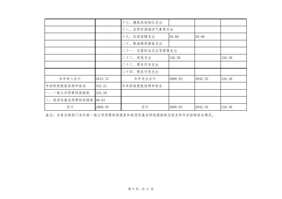 2019年精神康复院决算公开报表.xlsx