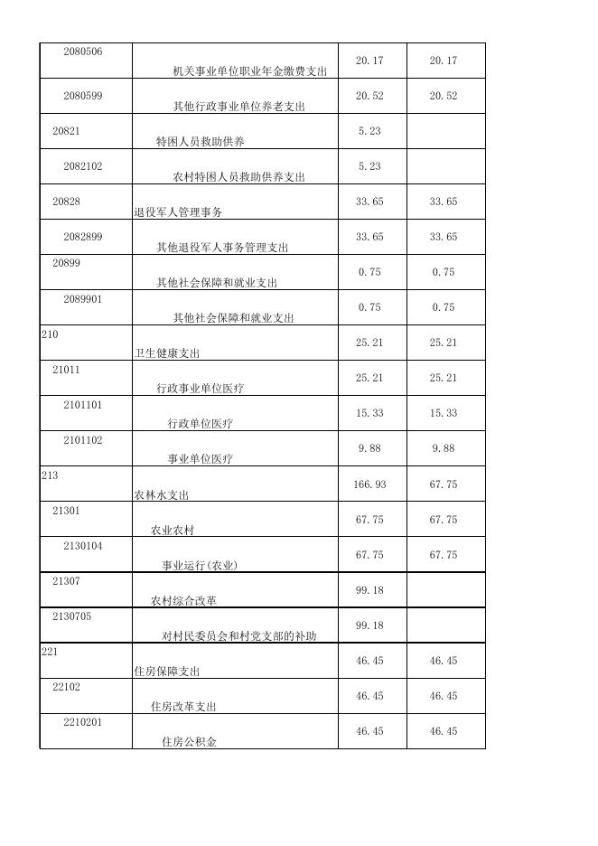 重庆市南川区民主镇人民政府2020年度预算公开表（表1-10）.xlsx
