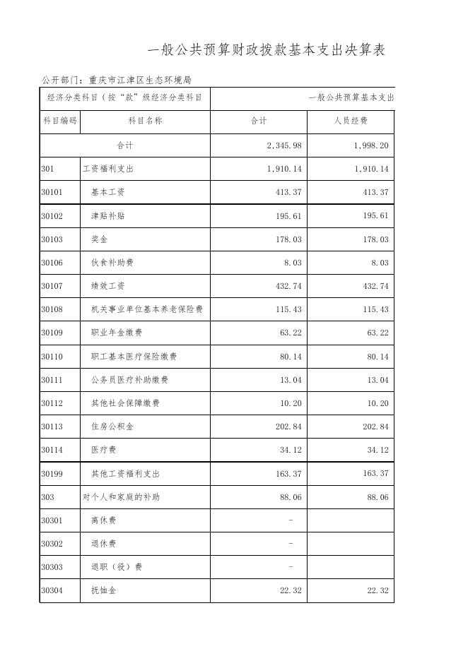 重庆市江津区生态环境局2020年度决算公开表.xlsx
