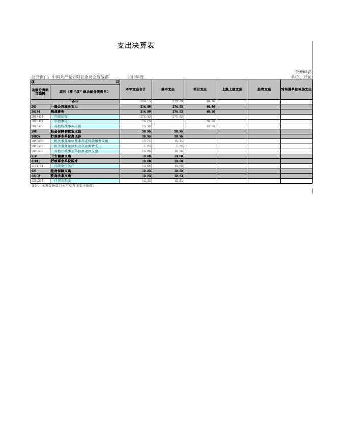 中国共产党云阳县委员会统战部.xls