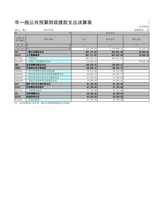 重庆市云阳县机构和编制委员会办公室.xls
