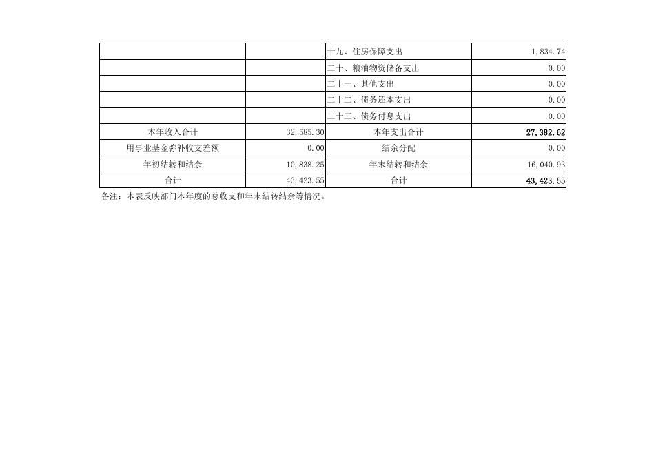 黔江区国土资源和房屋管理局2018年度区级部门决算公开表.pdf