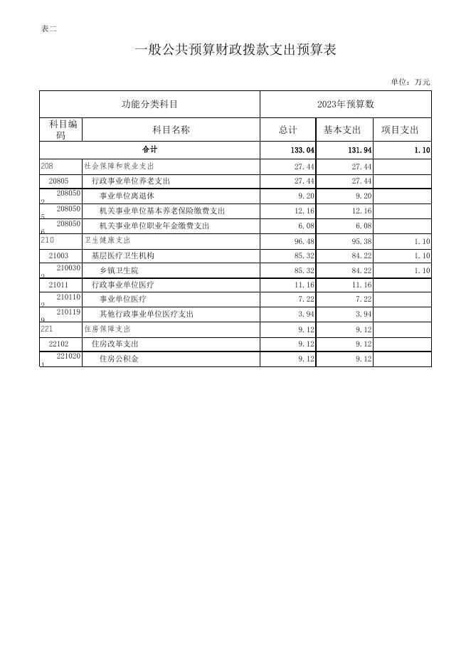 060025石柱土家族自治县黎场乡卫生院部门预算公开套表.xlsx