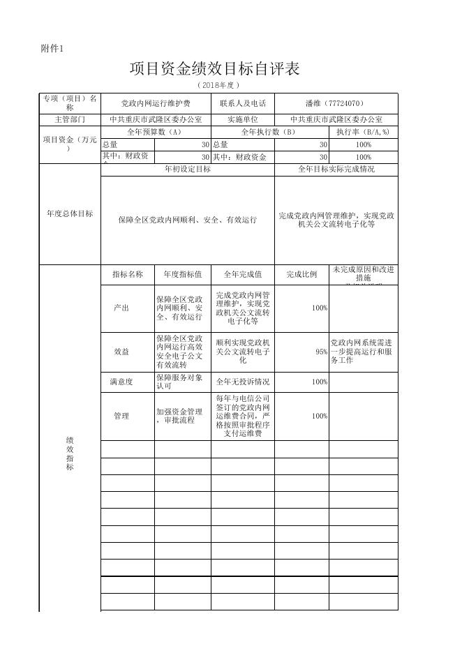 绩效目标自评表.xls