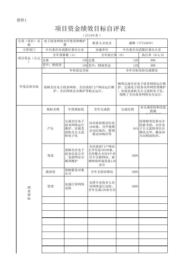 绩效目标自评表.xls