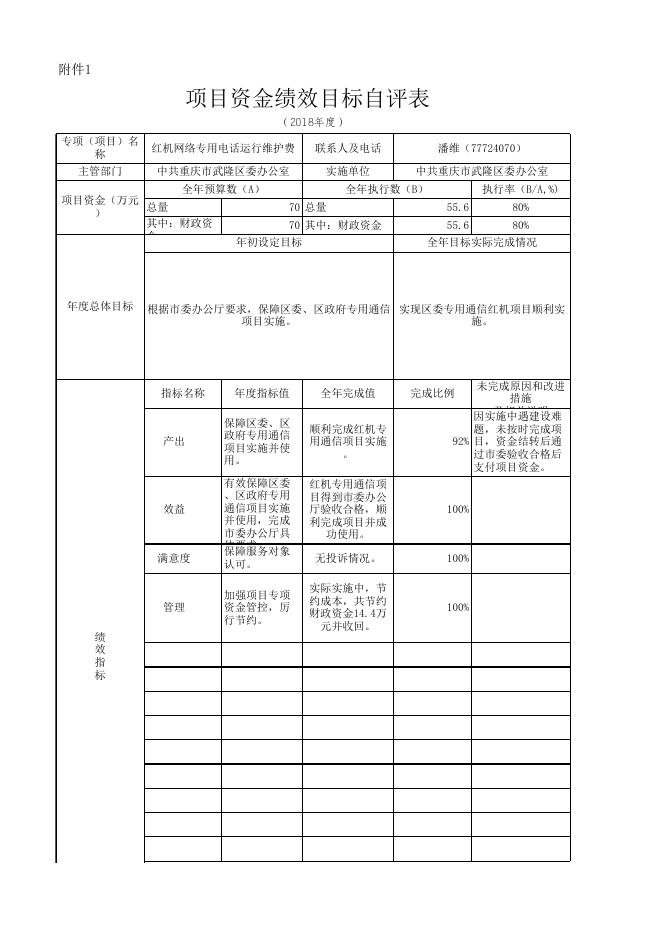 绩效目标自评表.xls