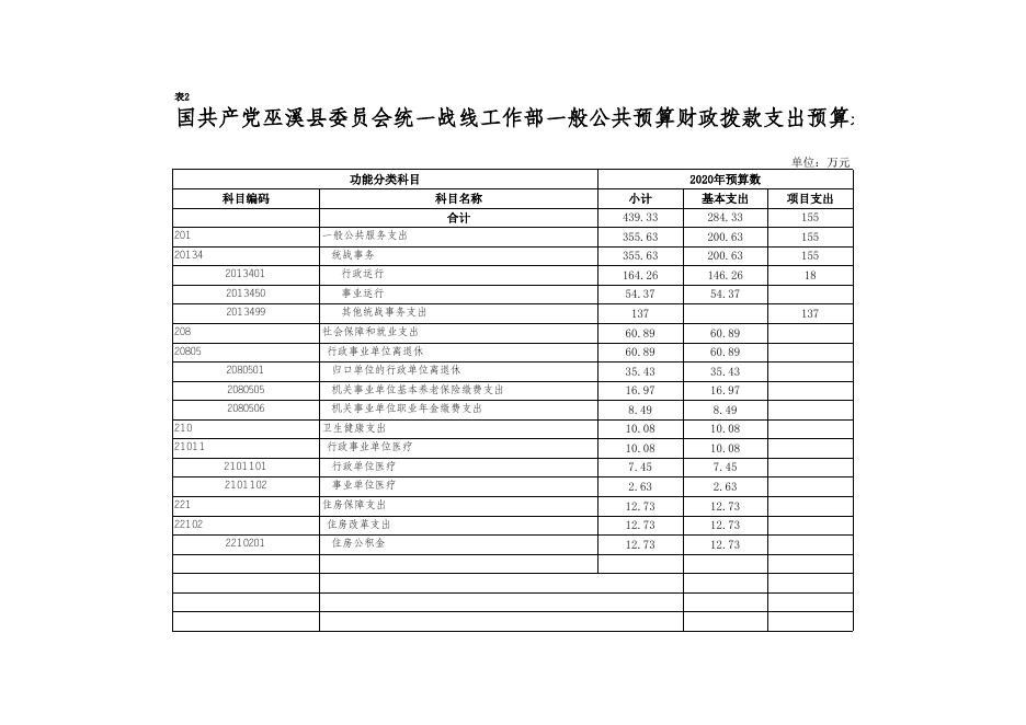 10.2020年部门预算公开(统战部).xlsx