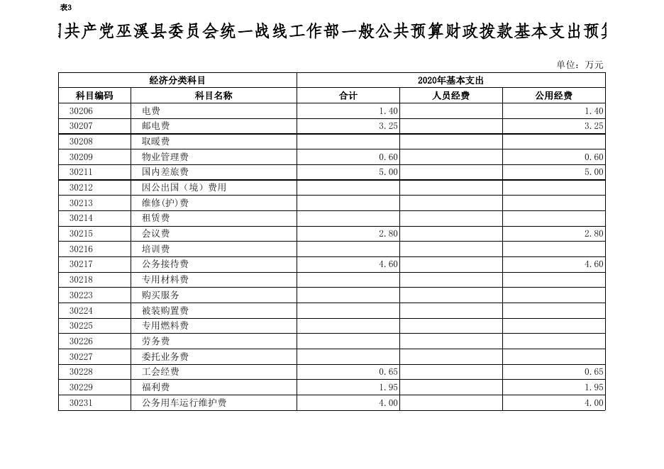 10.2020年部门预算公开(统战部).xlsx