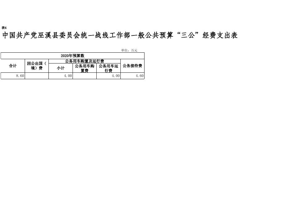 10.2020年部门预算公开(统战部).xlsx