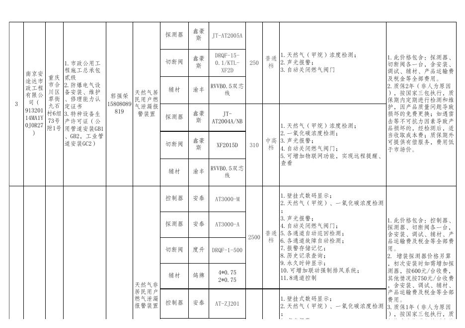 附件1合川区燃气泄漏报警装置销售安装企业目录清单.xls