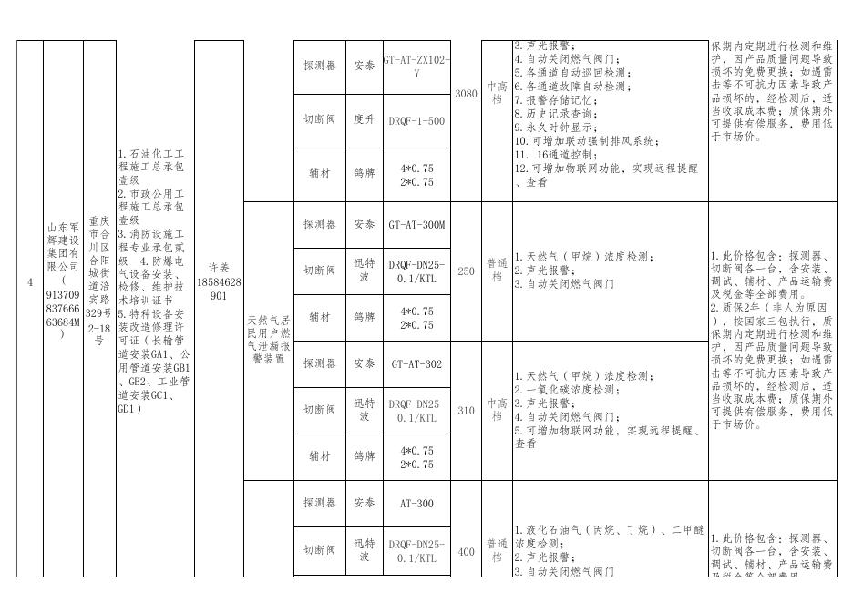 附件1合川区燃气泄漏报警装置销售安装企业目录清单.xls