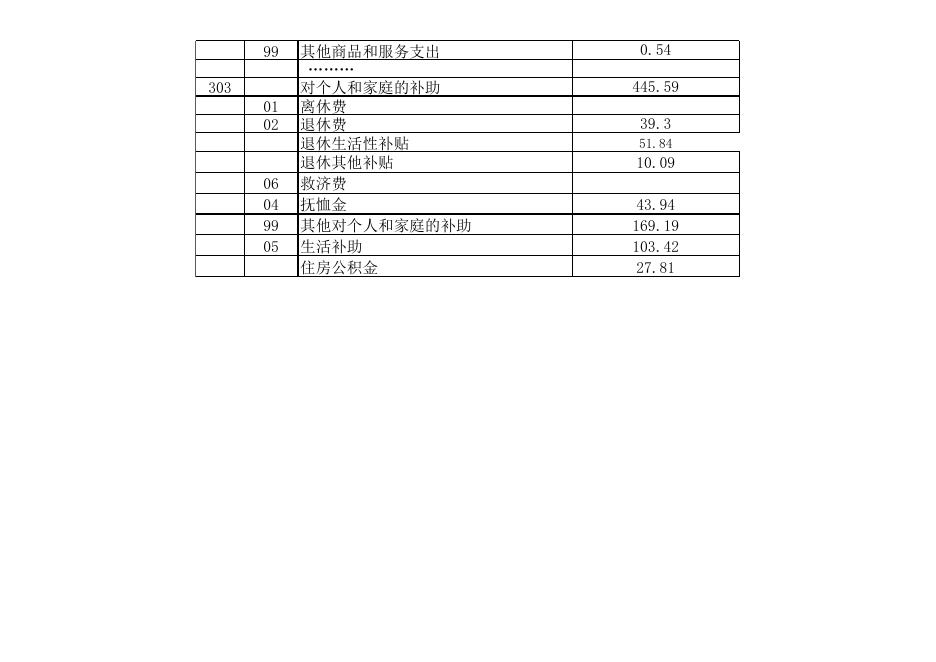 巫溪县中岗乡人民政府2016年预算公开表.xls
