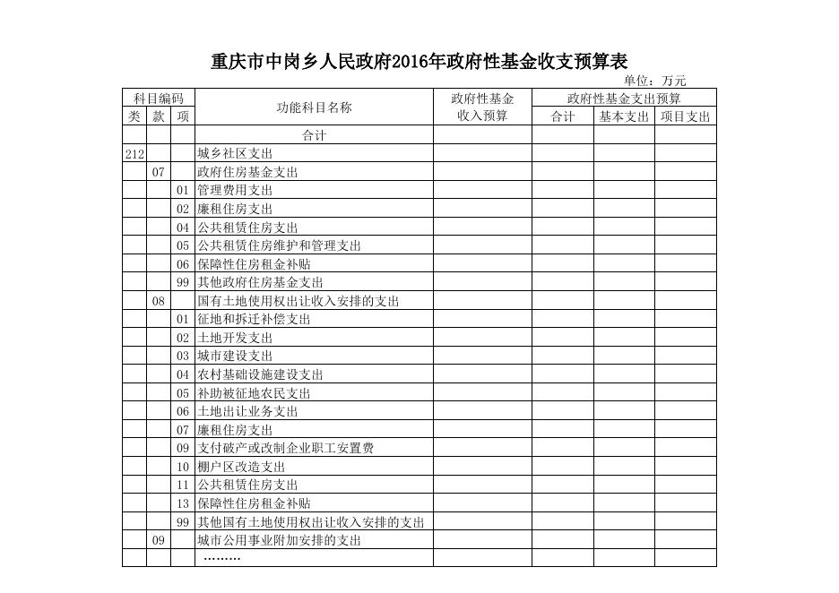 巫溪县中岗乡人民政府2016年预算公开表.xls