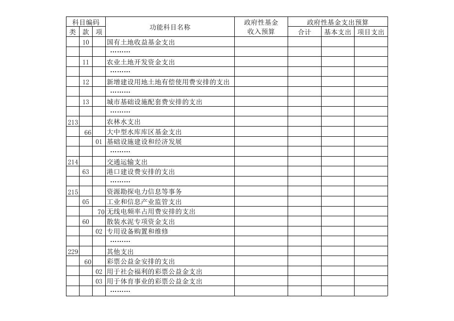 巫溪县中岗乡人民政府2016年预算公开表.xls