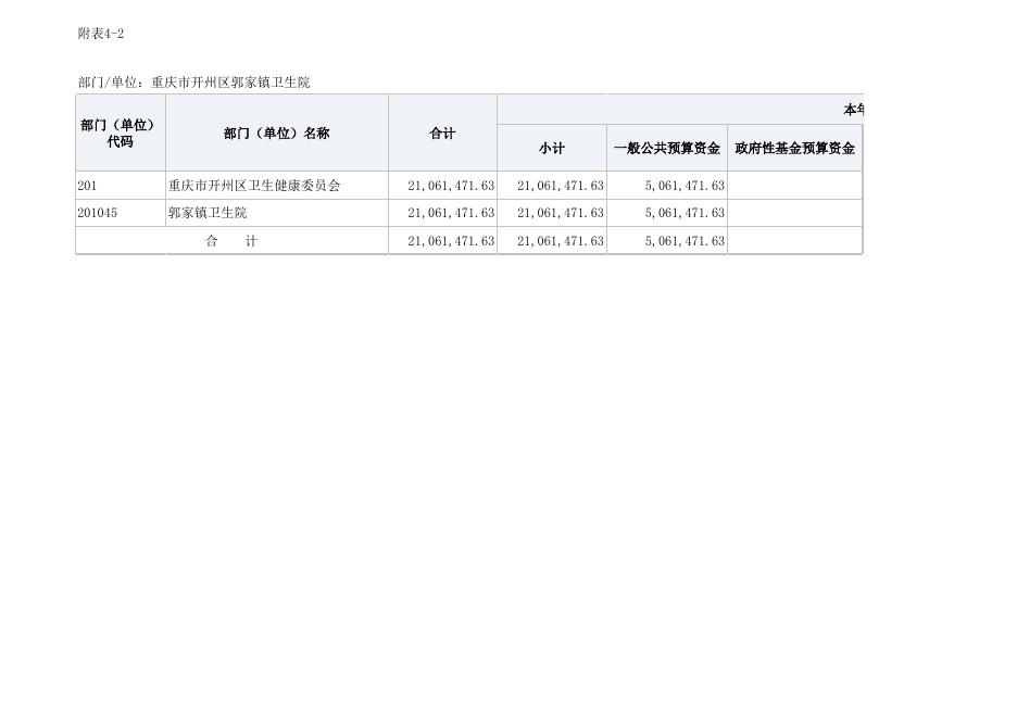 重庆市开州区郭家镇卫生院2023年部门预算表.xlsx