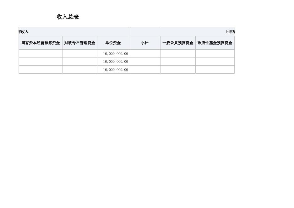 重庆市开州区郭家镇卫生院2023年部门预算表.xlsx