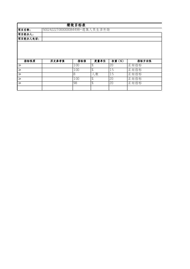 铜鼓镇2022年绩效目标申报表.xlsx