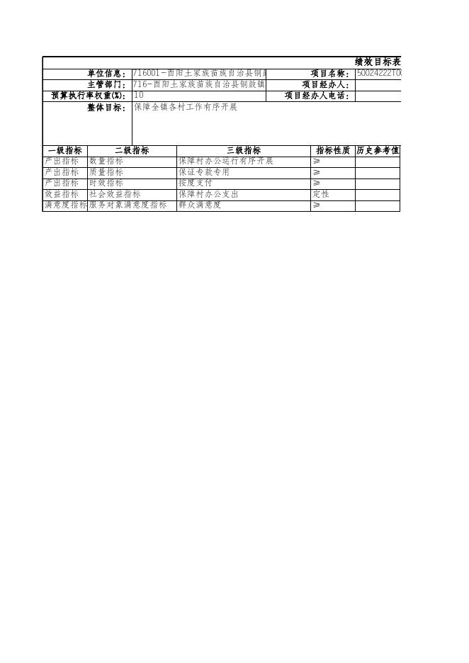 铜鼓镇2022年绩效目标申报表.xlsx