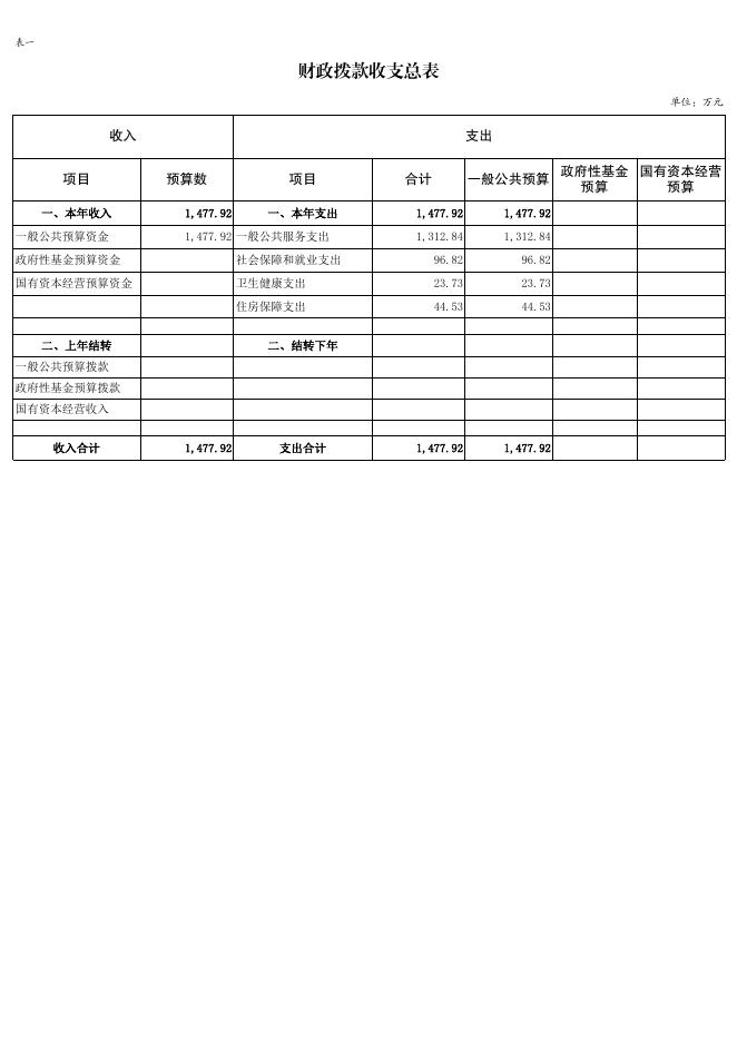 重庆市巴南区行政服务和公共资源交易中心2023年部门预算情况说明及附表.pdf