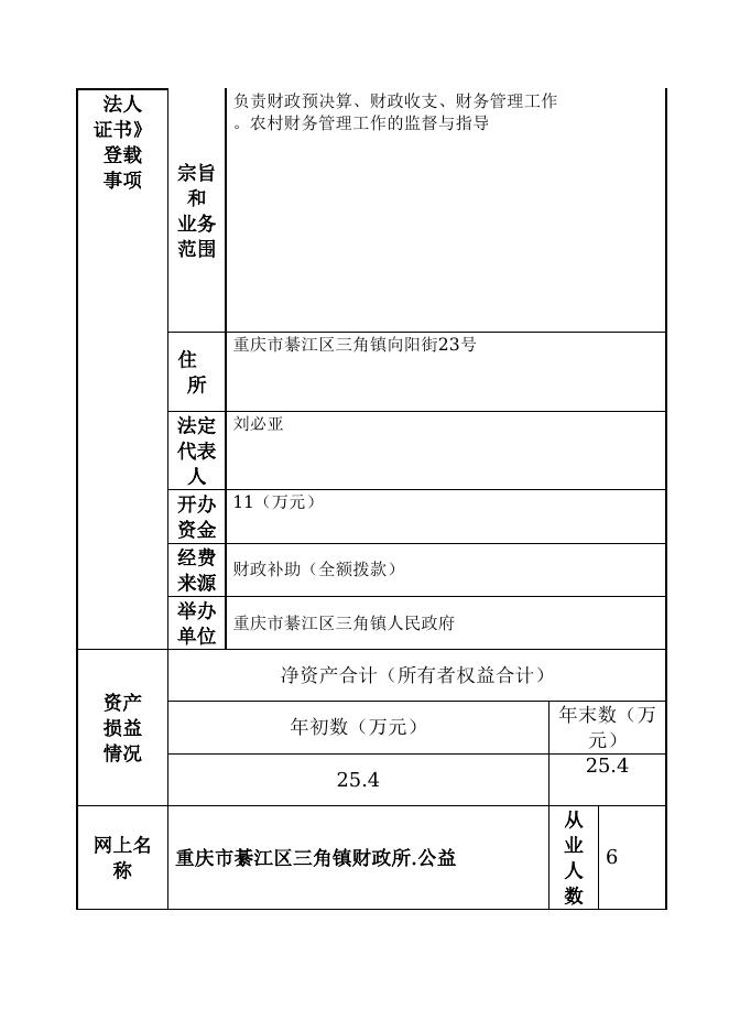 重庆市綦江区三角镇财政所.doc