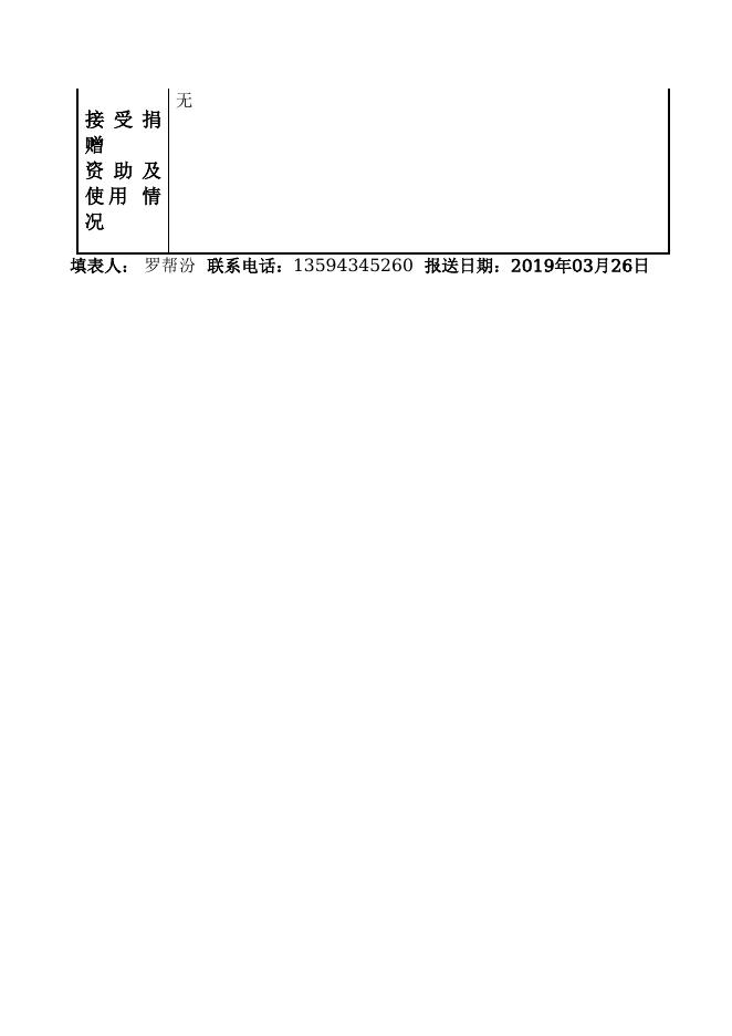 重庆市綦江区三角镇财政所.doc