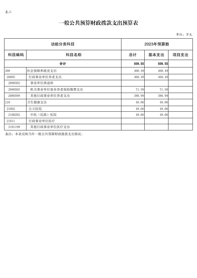 重庆市巴南区中医院2023年部门预算情况说明及附表.pdf