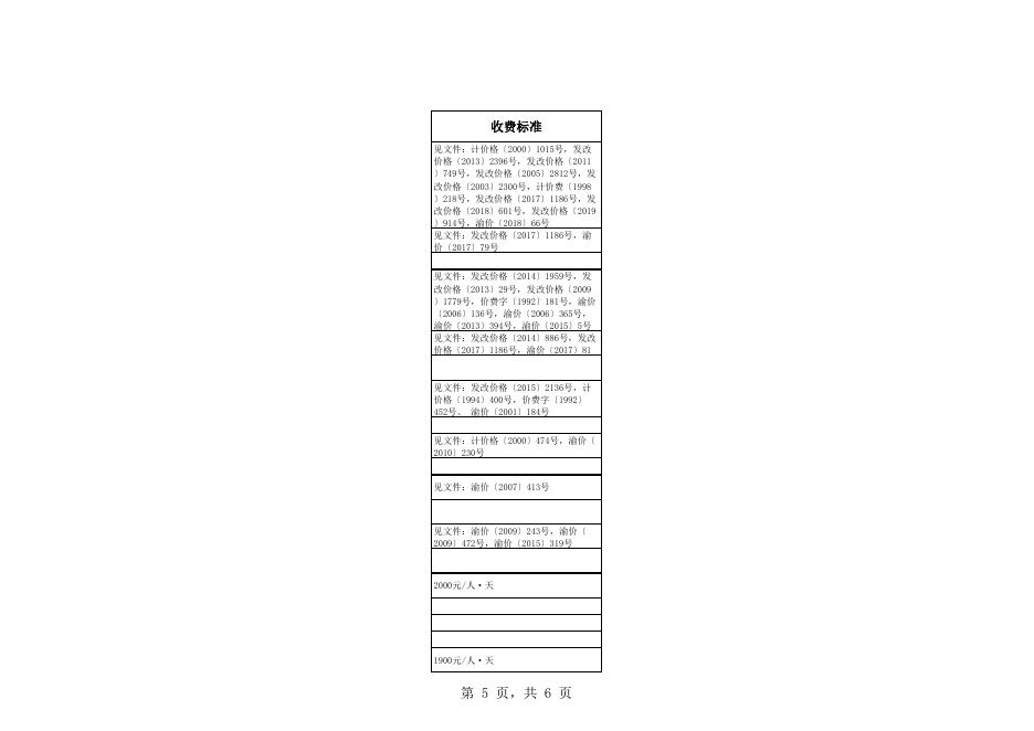 附件2：重庆市合川区2020年涉企行政事业性收费目录清单.xls
