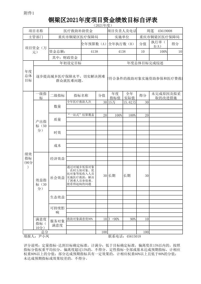 附件1：铜梁区2021年度项目资金绩效目标自评表（医保局）.xls