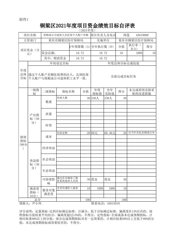 附件1：铜梁区2021年度项目资金绩效目标自评表（医保局）.xls