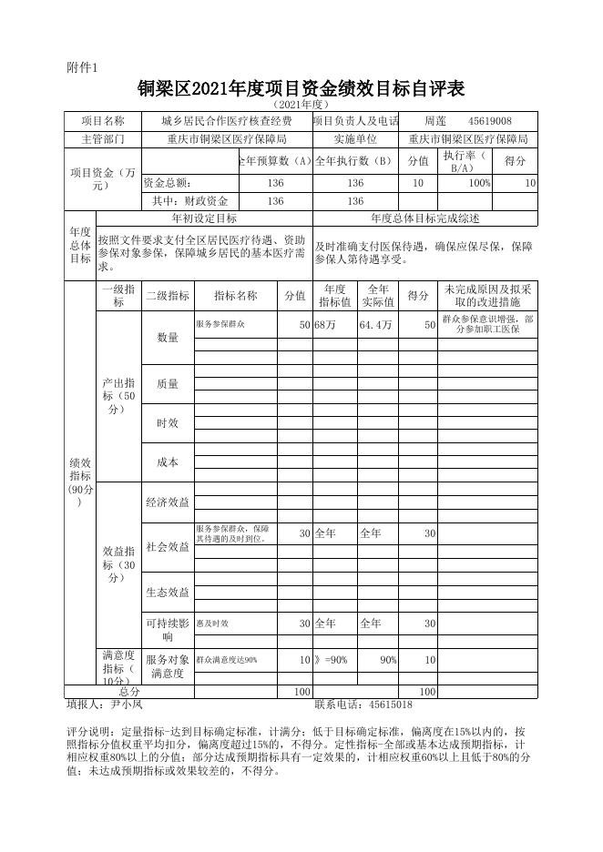 附件1：铜梁区2021年度项目资金绩效目标自评表（医保局）.xls