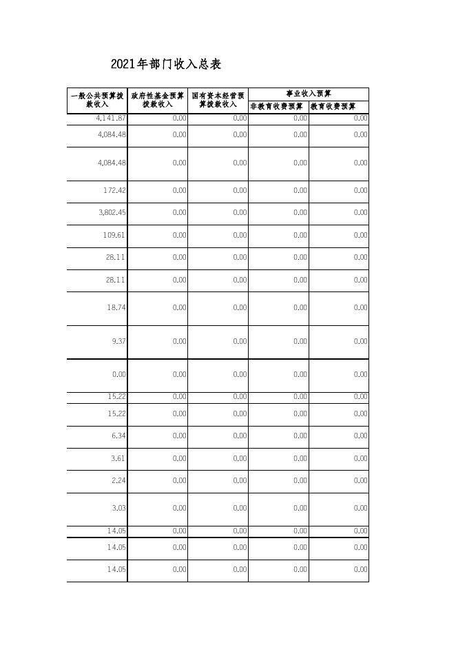 重庆市铜梁区机关事务管理局2021年部门预算公开报表.xlsx