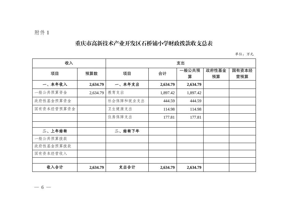 重庆市高新技术产业开发区石桥铺小学2023年部门预算情况说明.pdf