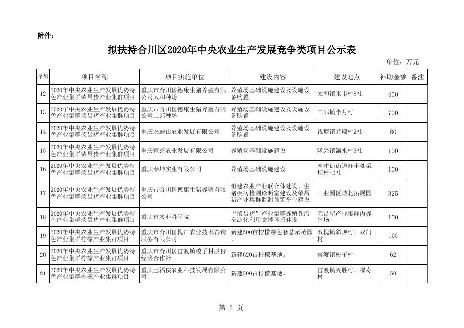 附件：拟扶持合川区2020年中央农业生产发展资金项目公示表.xls