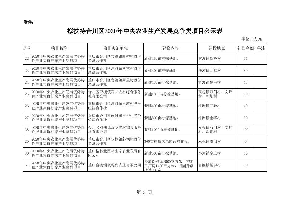 附件：拟扶持合川区2020年中央农业生产发展资金项目公示表.xls