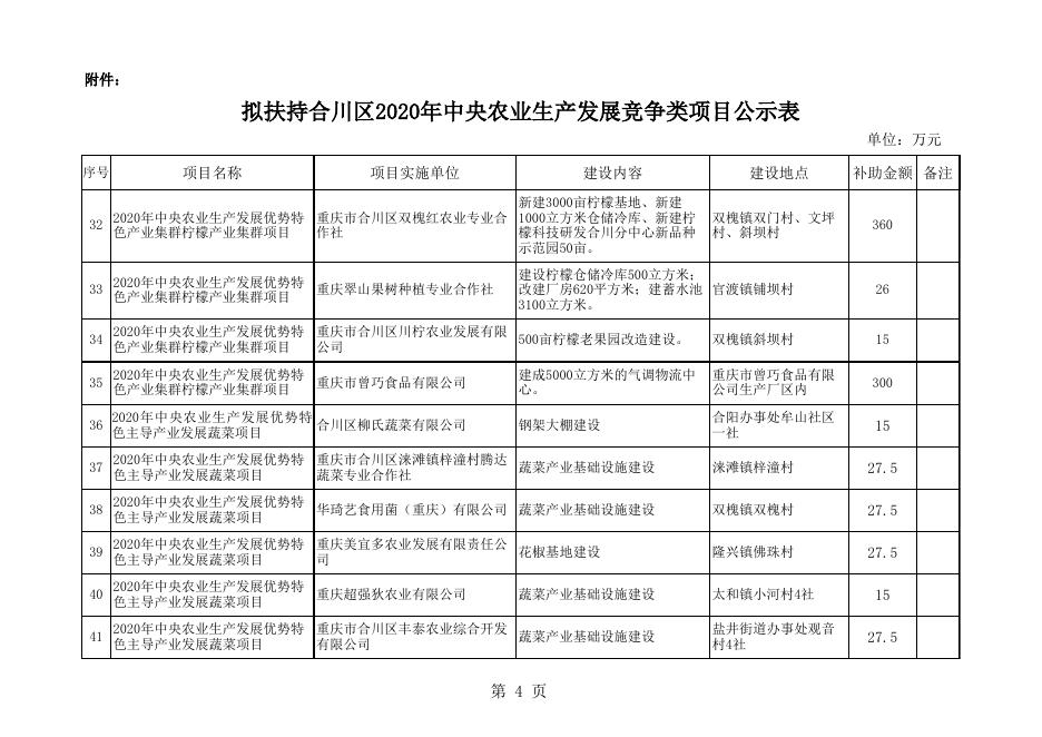 附件：拟扶持合川区2020年中央农业生产发展资金项目公示表.xls