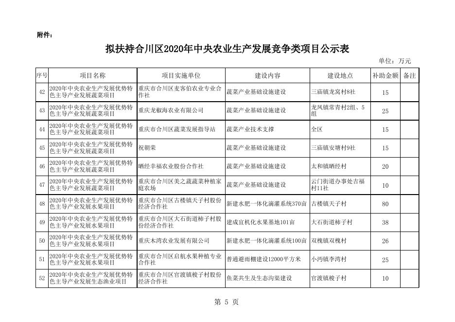 附件：拟扶持合川区2020年中央农业生产发展资金项目公示表.xls