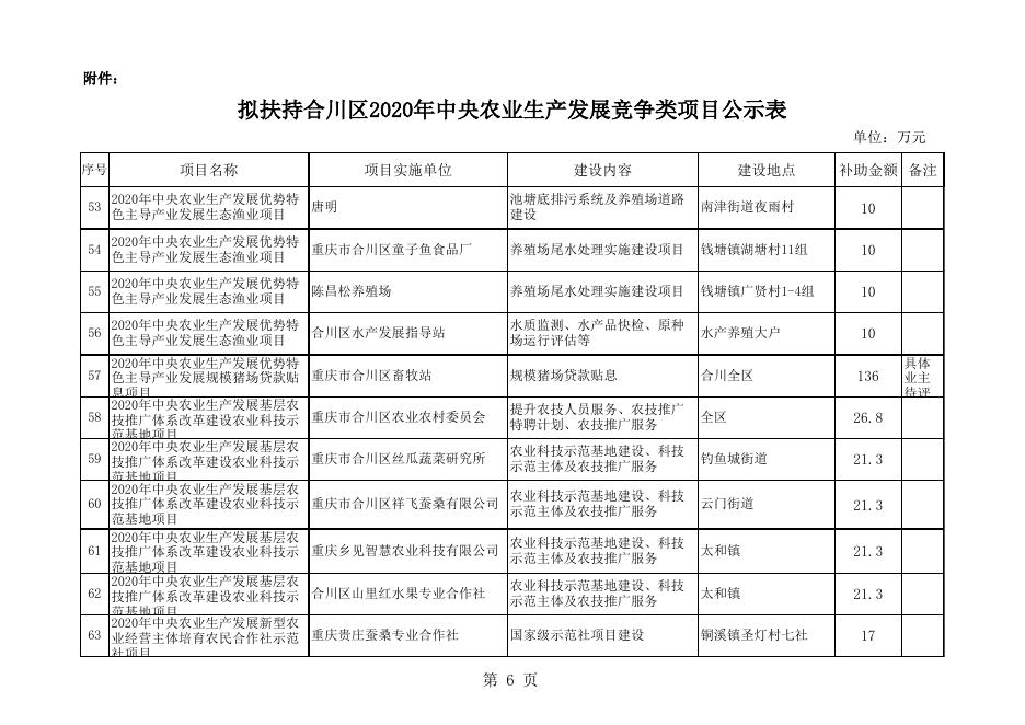附件：拟扶持合川区2020年中央农业生产发展资金项目公示表.xls
