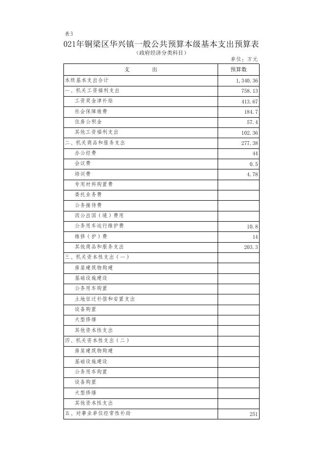 附件1：重庆市铜梁区华兴镇人民政府2021年政府预算公开表.xlsx