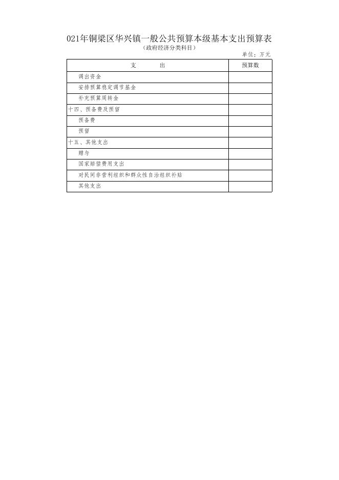 附件1：重庆市铜梁区华兴镇人民政府2021年政府预算公开表.xlsx