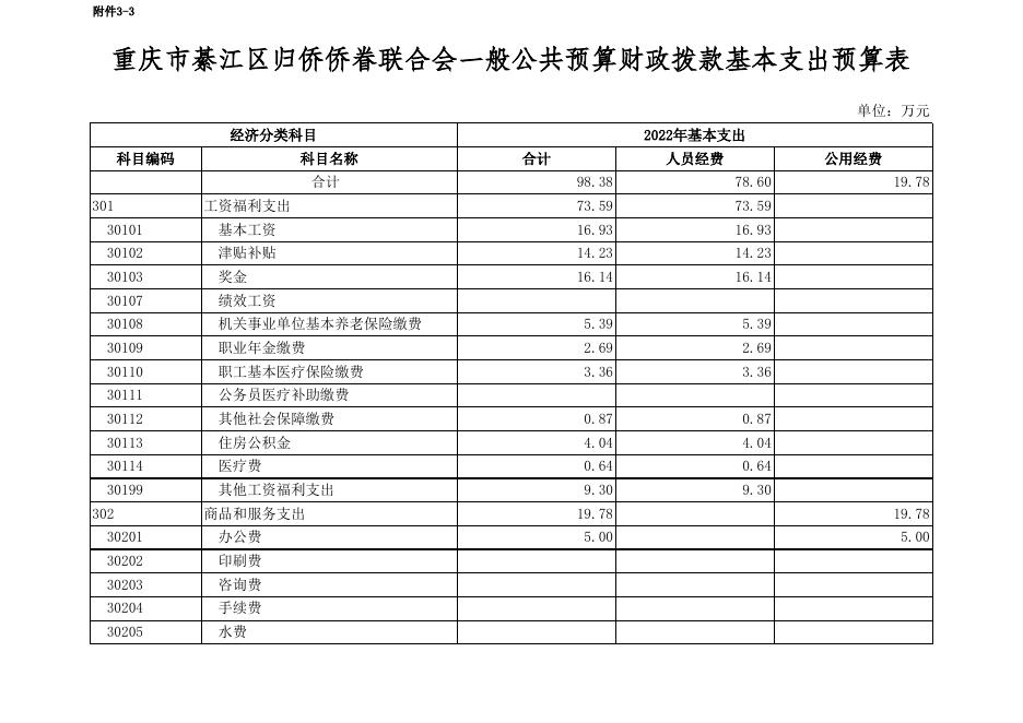 重庆市綦江区归侨侨眷联合会2022部门预算公开附表.xls