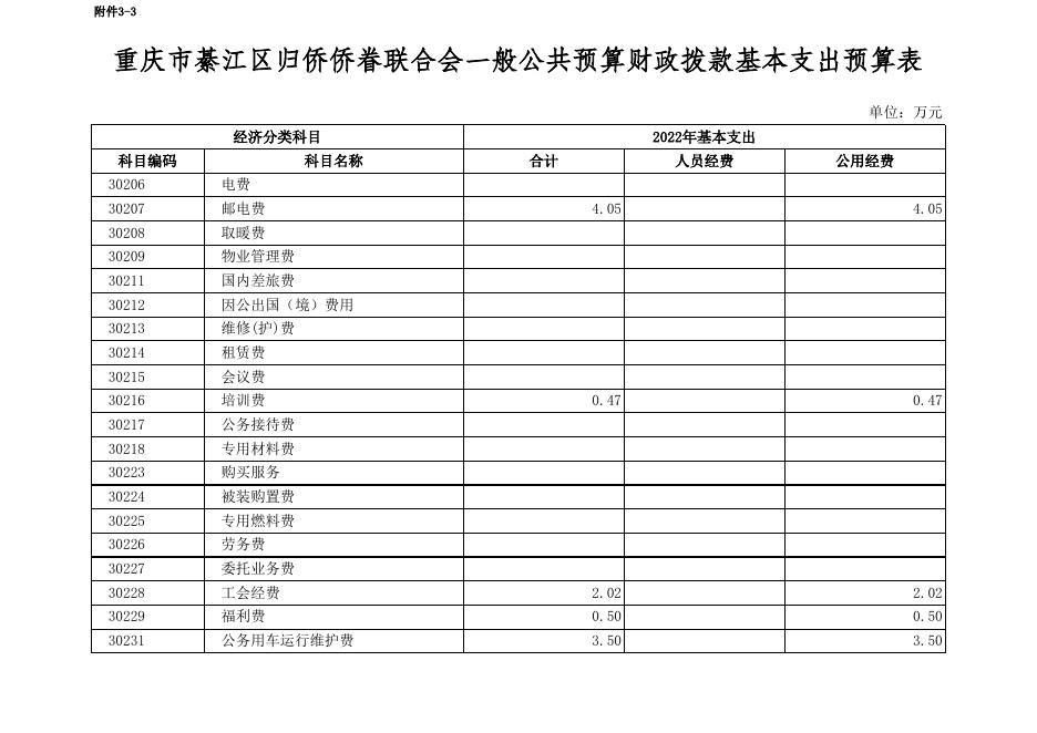 重庆市綦江区归侨侨眷联合会2022部门预算公开附表.xls