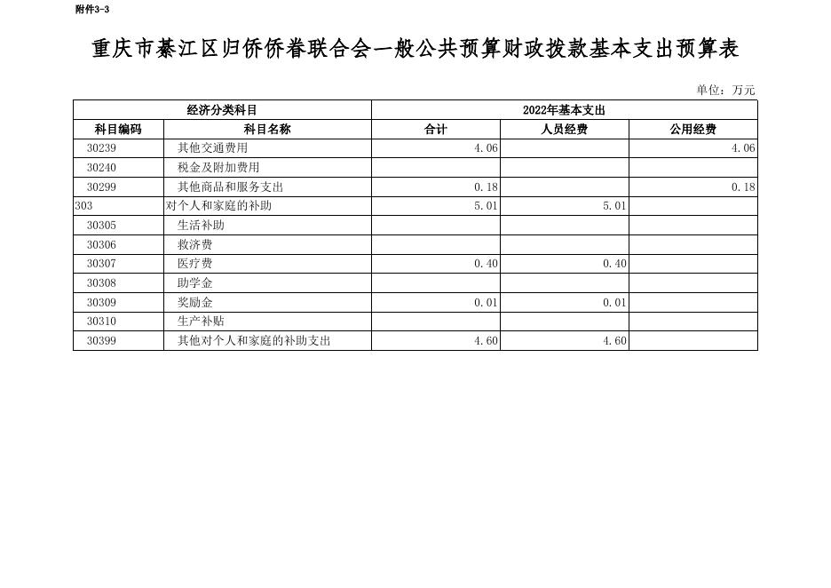 重庆市綦江区归侨侨眷联合会2022部门预算公开附表.xls