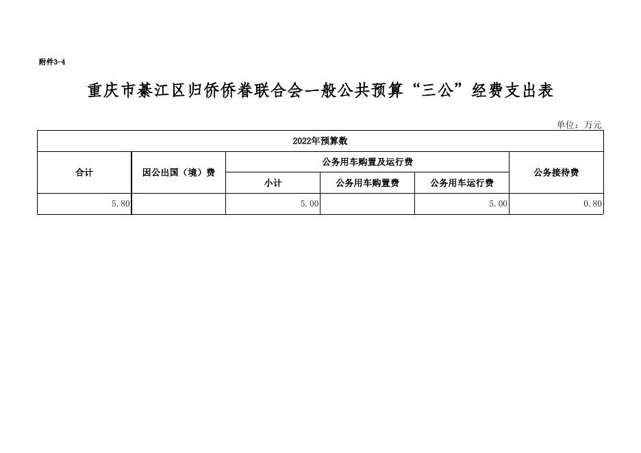 重庆市綦江区归侨侨眷联合会2022部门预算公开附表.xls