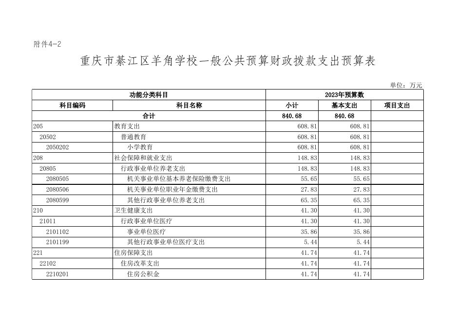 204154-重庆市綦江区羊角学校.xls