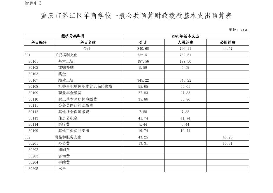 204154-重庆市綦江区羊角学校.xls