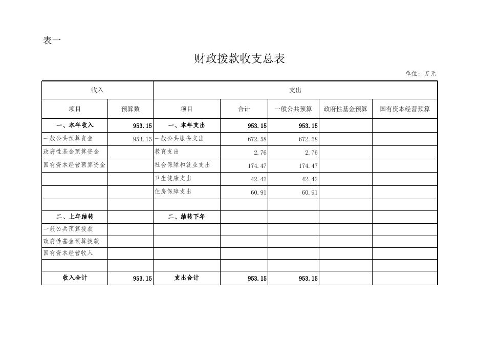 附件3：县政协办2023年预算公开表.xlsx