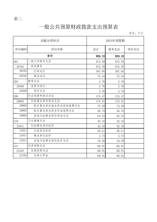 附件3：县政协办2023年预算公开表.xlsx